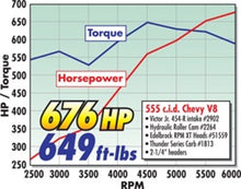 Load image into Gallery viewer, Edelbrock Crate Engine Edelbrock/Pat Musi 555 RPM XT BBC 675 HP Stock Exhaust Port Location