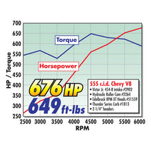 Load image into Gallery viewer, Edelbrock Crate Engine Edelbrock/Pat Musi 555 RPM XT BBC 675 HP Stock Exhaust Port Location